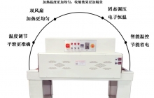 全自動(dòng)邊封熱收縮包裝機(jī)有哪些廠(chǎng)家  全自動(dòng)邊封熱收縮包裝機(jī)2020全網(wǎng)推薦